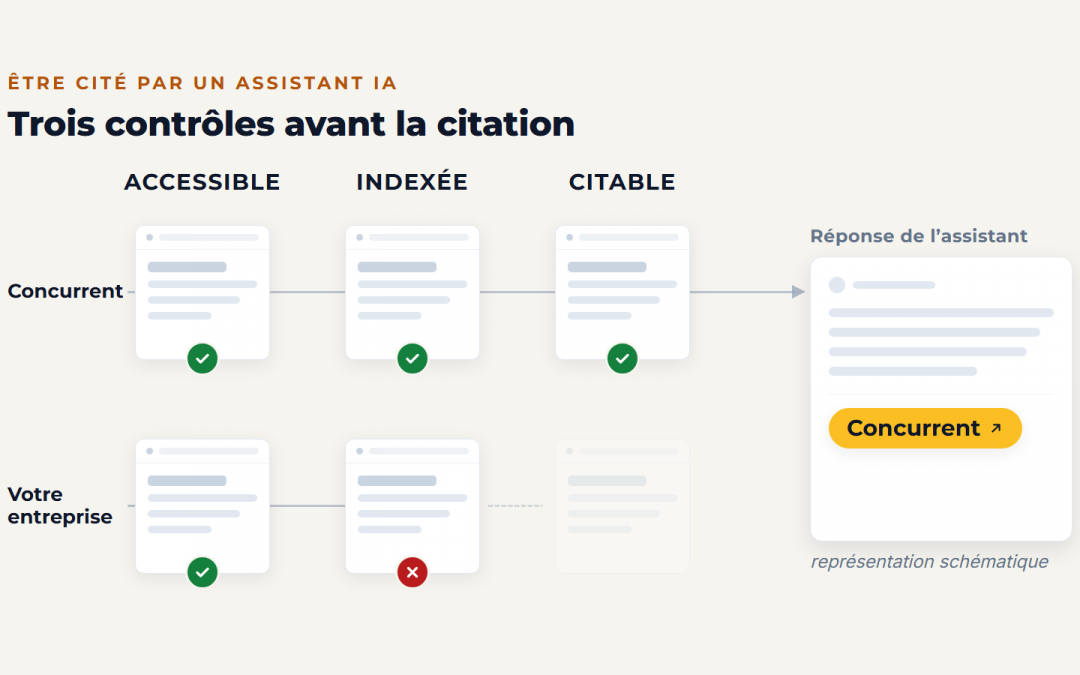 Pourquoi ChatGPT cite vos concurrents et pas votre entreprise