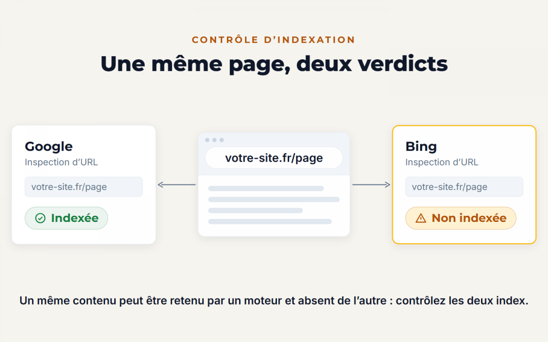 Vérifiez vous-même si vos pages sont dans Google et Bing
