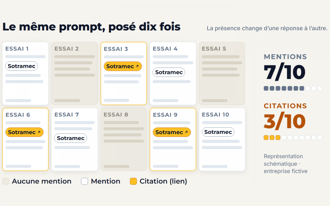 Vérifier si ChatGPT cite votre entreprise en dix essais